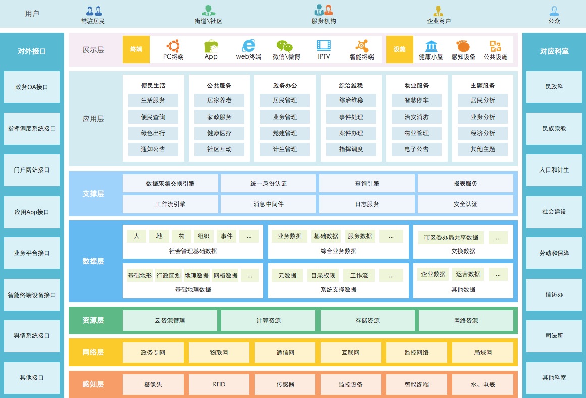 智能社區2.jpg