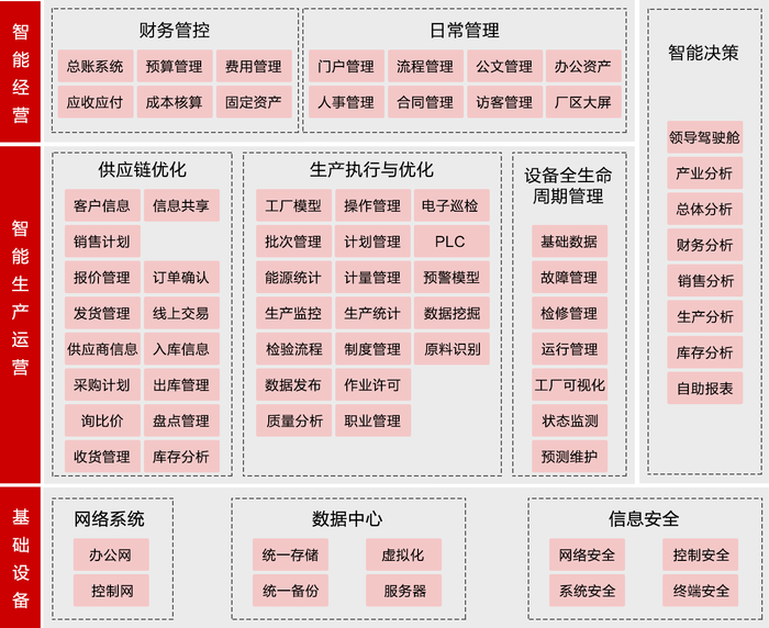 鋰電材料智能工廠總體架構.png